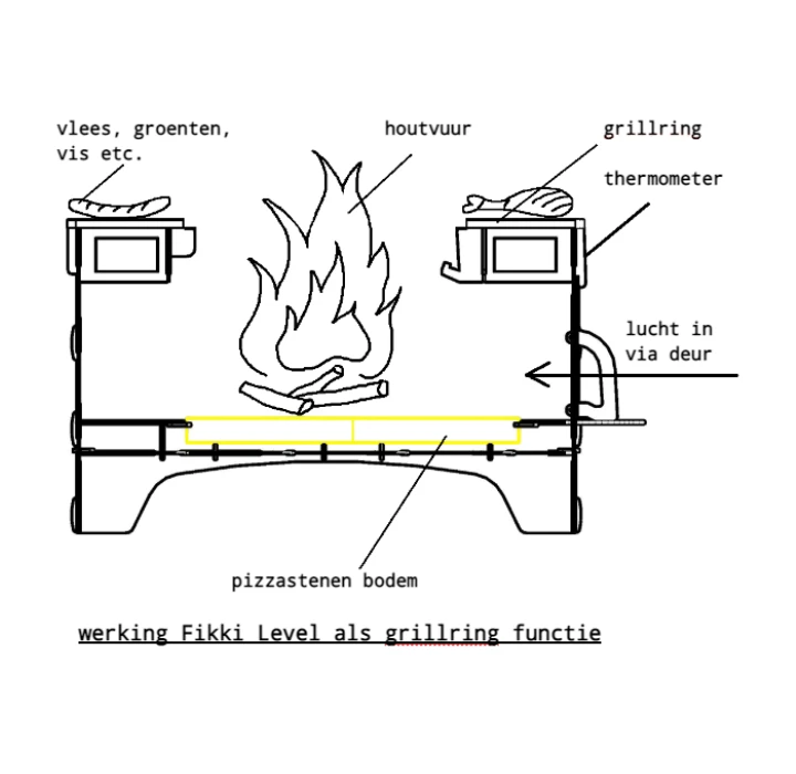 Fikki Outdoor Oven - Level 5 Fikki Outdoor Oven - Level - Afbeelding 5